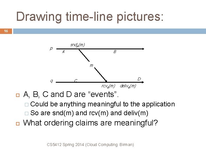 Drawing time-line pictures: 16 p sndp(m) A B m q D C rcvq(m) delivq(m)