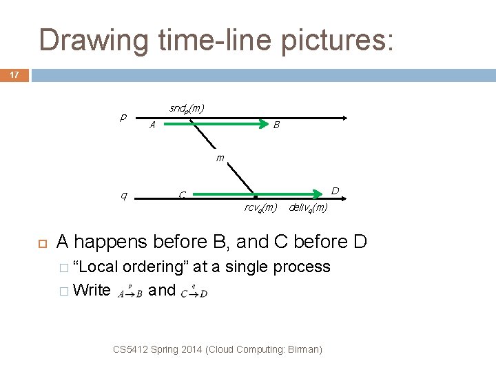 Drawing time-line pictures: 17 p sndp(m) A B m q D C rcvq(m) delivq(m)