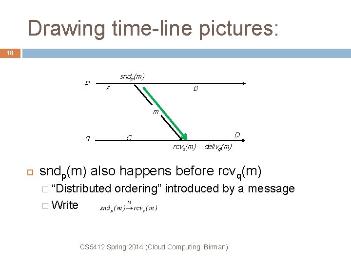 Drawing time-line pictures: 18 p sndp(m) A B m q D C rcvq(m) delivq(m)