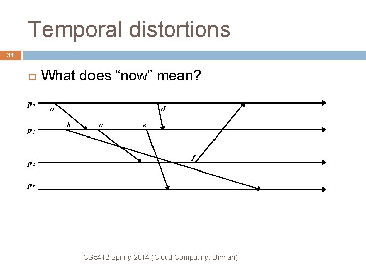 Temporal distortions 34 p 0 p 1 p 2 What does “now” mean? a