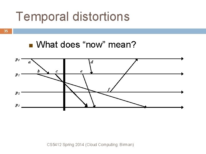 Temporal distortions 35 p 0 p 1 p 2 What does “now” mean? a