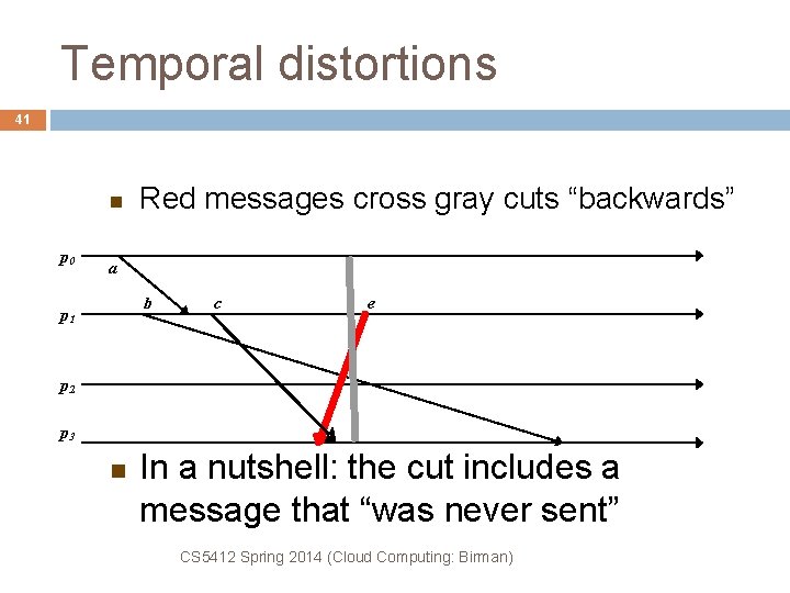 Temporal distortions 41 p 0 Red messages cross gray cuts “backwards” a b p