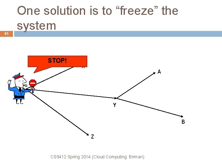 45 One solution is to “freeze” the system STOP! X A Y B Z