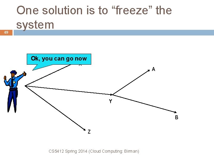 49 One solution is to “freeze” the system Ok, you can go now X
