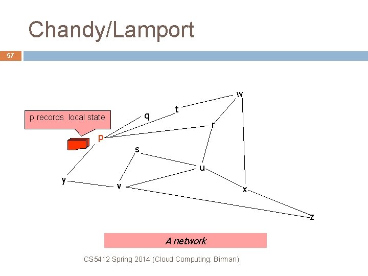 Chandy/Lamport 57 w q p records local state t r p s u y