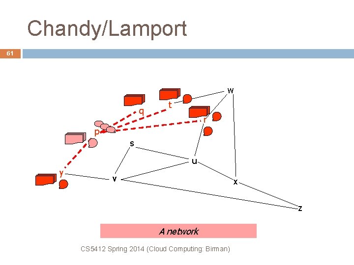 Chandy/Lamport 61 w q t r p s u y v x z A