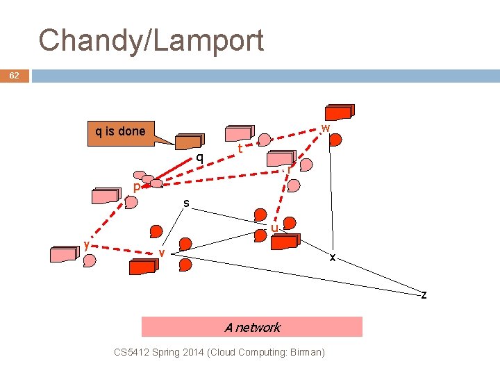 Chandy/Lamport 62 w q is done q t r p s u y v