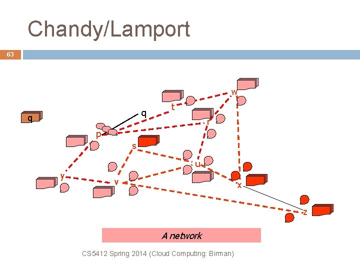 Chandy/Lamport 63 w q q t r p s u y v x z