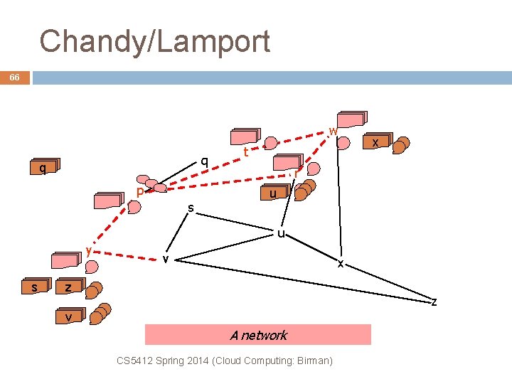 Chandy/Lamport 66 w q q p s t x r u u y s