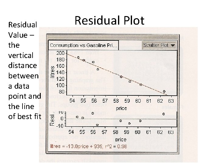 Residual Value – the vertical distance between a data point and the line of