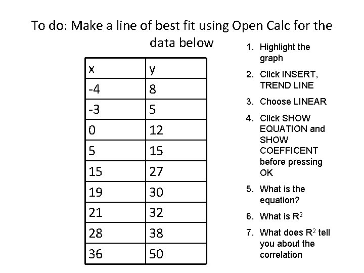 To do: Make a line of best fit using Open Calc for the data