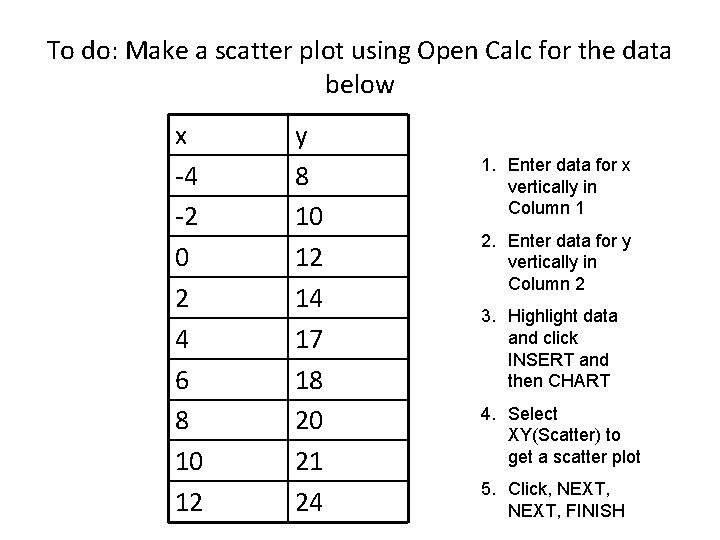To do: Make a scatter plot using Open Calc for the data below x