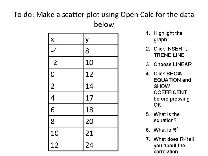 To do: Make a scatter plot using Open Calc for the data below x