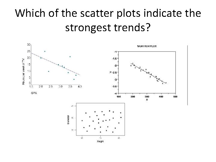 Which of the scatter plots indicate the strongest trends? 