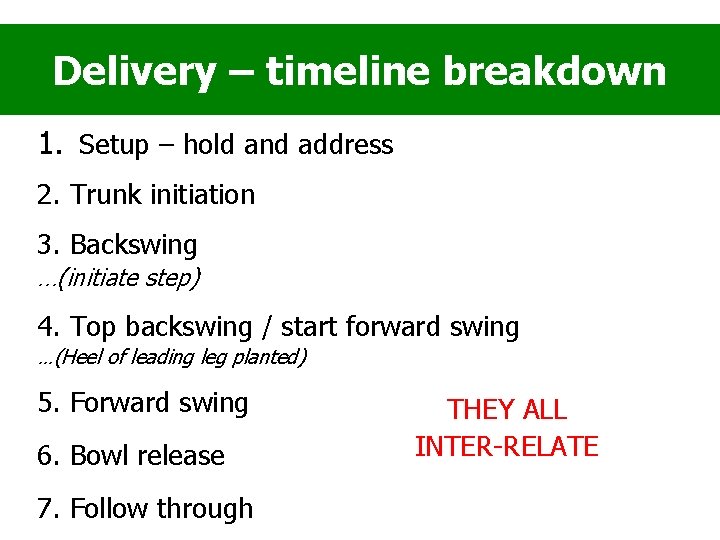 Delivery – timeline breakdown 1. Setup – hold and address 2. Trunk initiation 3.