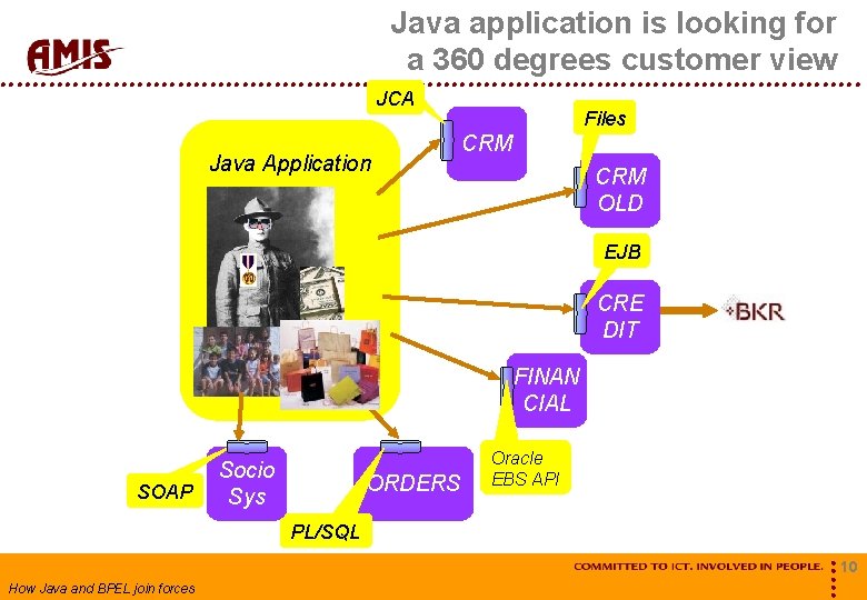Java application is looking for a 360 degrees customer view JCA Java Application Files