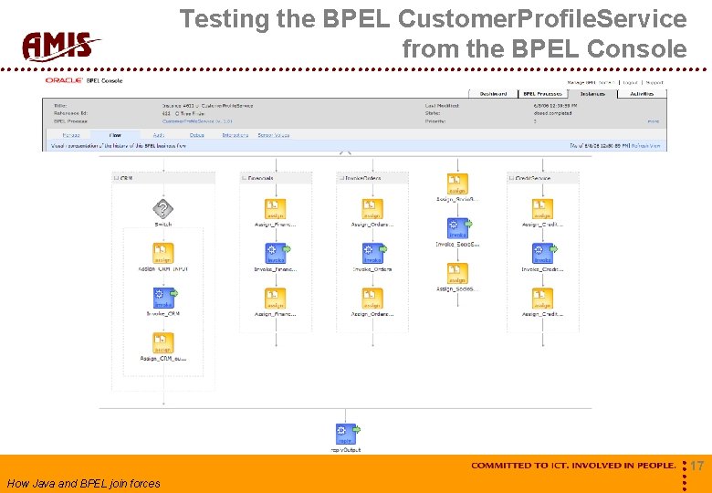 Testing the BPEL Customer. Profile. Service from the BPEL Console How Java and BPEL