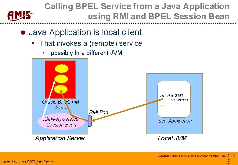 Calling BPEL Service from a Java Application using RMI and BPEL Session Bean Java