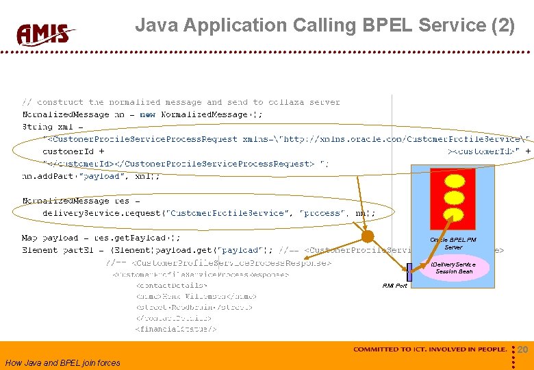 Java Application Calling BPEL Service (2) Oracle BPEL PM Server IDelivery. Service Session Bean