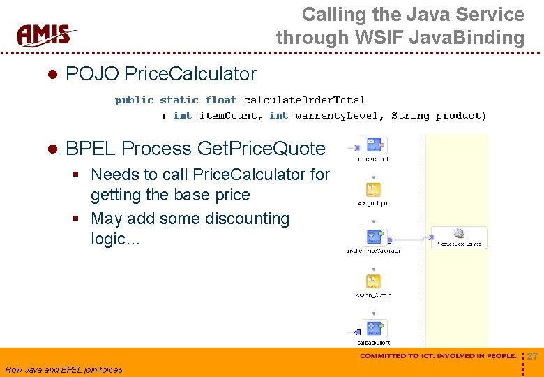 Calling the Java Service through WSIF Java. Binding POJO Price. Calculator BPEL Process Get.