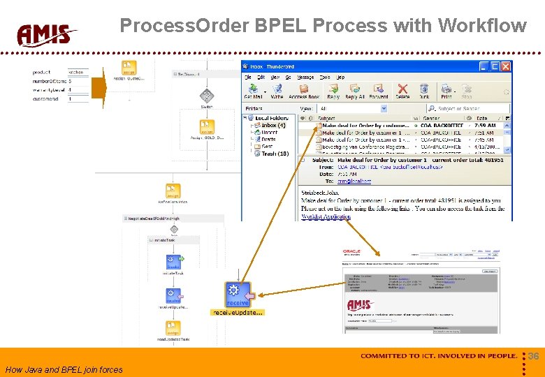 Process. Order BPEL Process with Workflow How Java and BPEL join forces 36 
