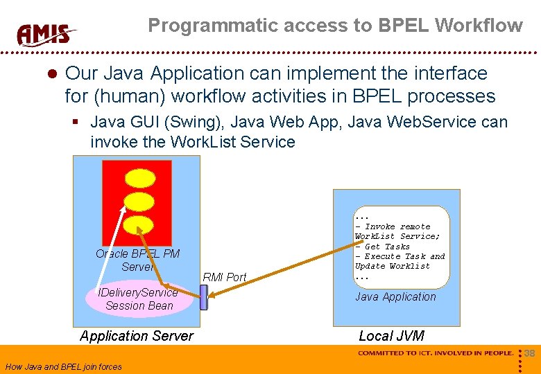 Programmatic access to BPEL Workflow Our Java Application can implement the interface for (human)