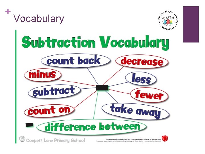 + Vocabulary 