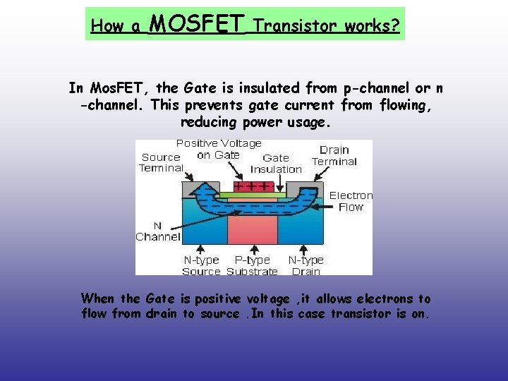 How a MOSFET Transistor works? In Mos. FET, the Gate is insulated from p-channel