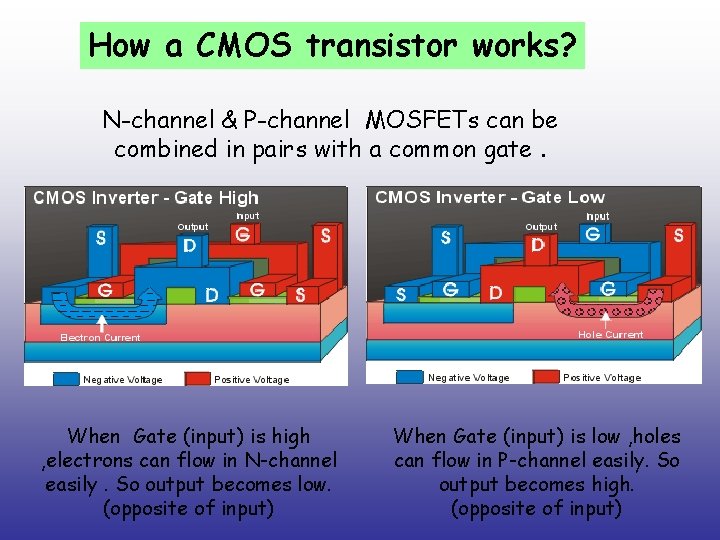 How a CMOS transistor works? N-channel & P-channel MOSFETs can be combined in pairs