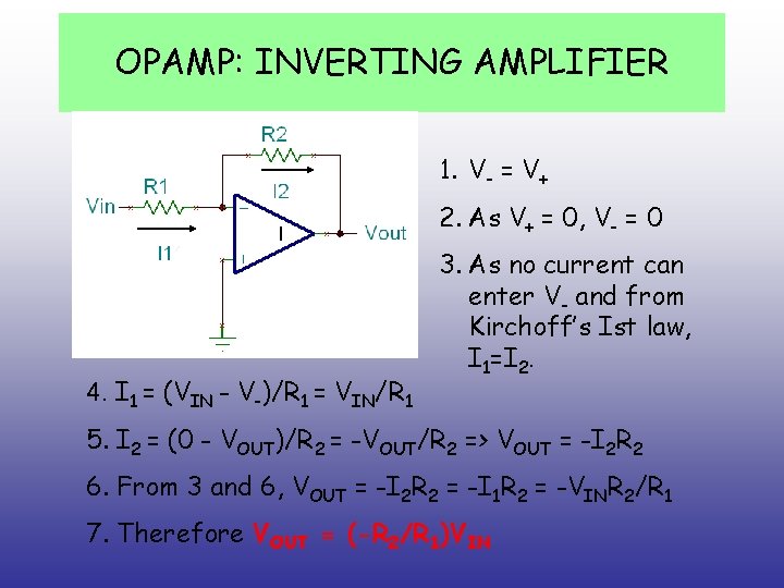 OPAMP: INVERTING AMPLIFIER 1. V- = V+ 2. As V+ = 0, V- =