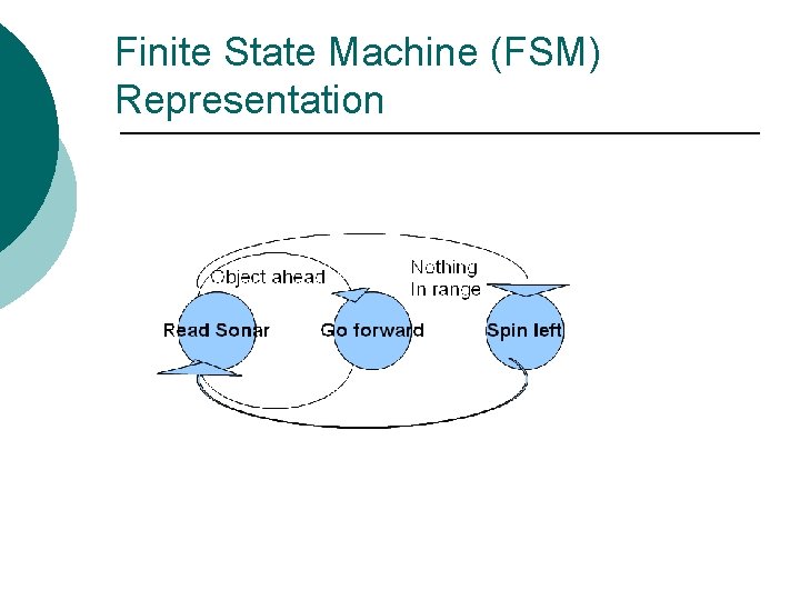 Finite State Machine (FSM) Representation 