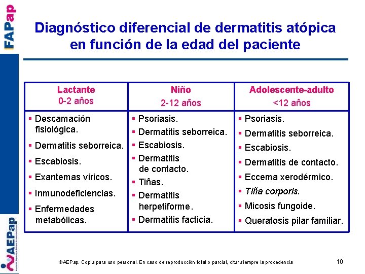 Diagnóstico diferencial de dermatitis atópica en función de la edad del paciente Lactante 0