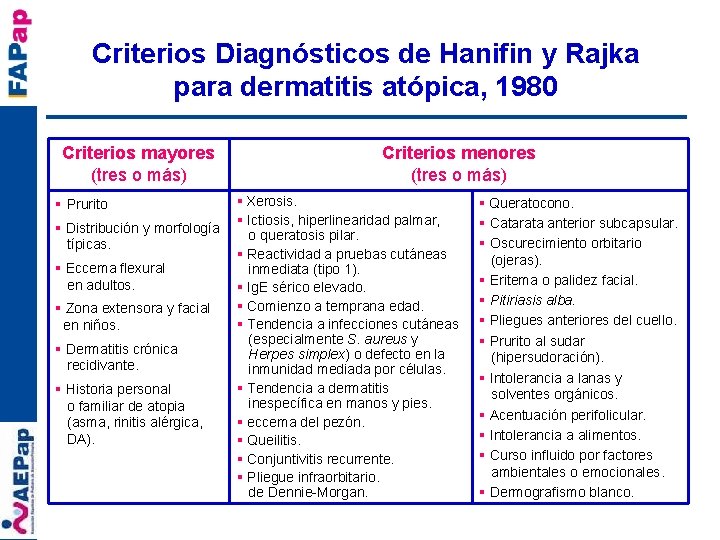 Criterios Diagnósticos de Hanifin y Rajka para dermatitis atópica, 1980 Criterios mayores (tres o