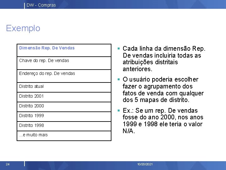 DW - Compras Exemplo Dimensão Rep. De Vendas Chave do rep. De vendas Endereço