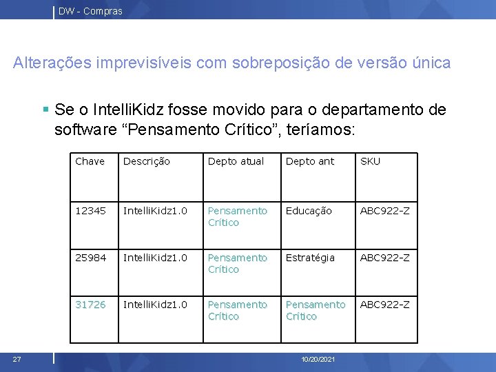 DW - Compras Alterações imprevisíveis com sobreposição de versão única § Se o Intelli.