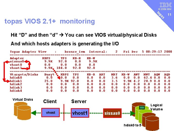 v © 2009 IBM s pa to topas VIOS 2. 1+ monitoring 11 Hit