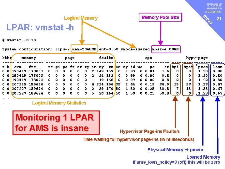 v © 2009 IBM s pa to Monitoring 1 LPAR for AMS is insane