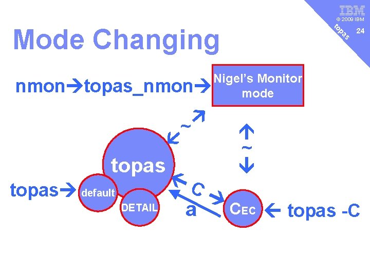 v © 2009 IBM s pa to Mode Changing 24 ~ topas default DETAIL