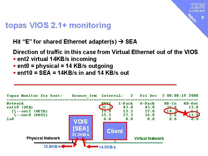 v © 2009 IBM s pa to topas VIOS 2. 1+ monitoring Hit “E”