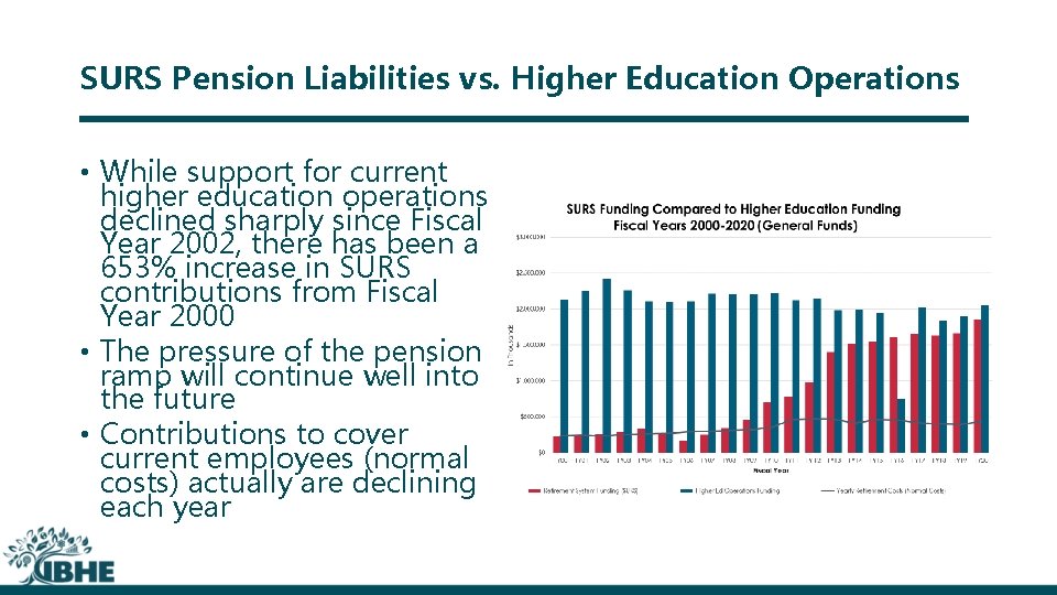 Illinois Fiscal Year 2021 Higher Education Budget Context