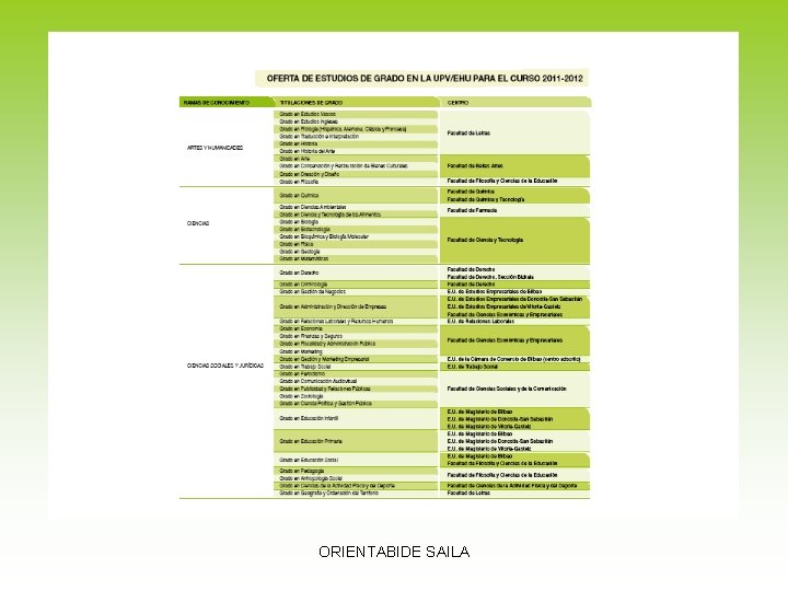 ORIENTABIDE SAILA 