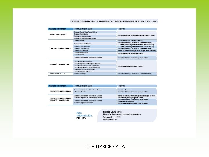 ORIENTABIDE SAILA 