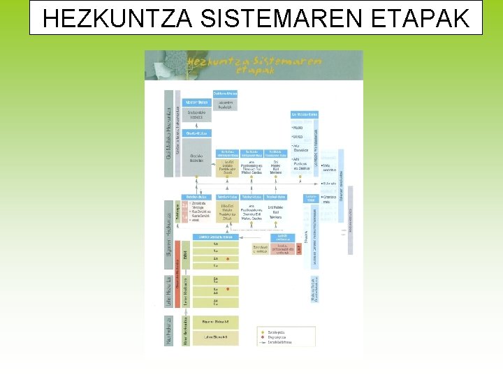 HEZKUNTZA SISTEMAREN ETAPAK ORIENTABIDE SAILA 