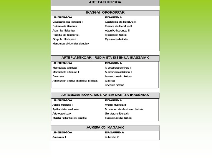 ORIENTABIDE SAILA 