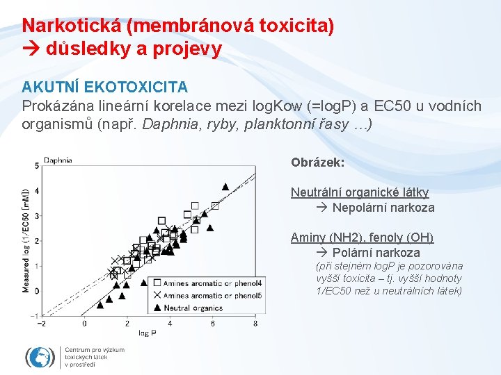 Narkotická (membránová toxicita) důsledky a projevy AKUTNÍ EKOTOXICITA Prokázána lineární korelace mezi log. Kow