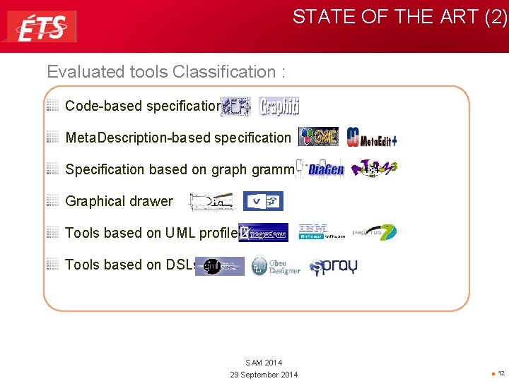 STATE OF THE ART (2) Evaluated tools Classification : Code-based specification Meta. Description-based specification