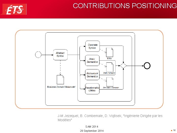 CONTRIBUTIONS POSITIONING J-M Jezequel, B. Combemale, D. Vojtisek, "Ingénierie Dirigée par les Modèles" SAM