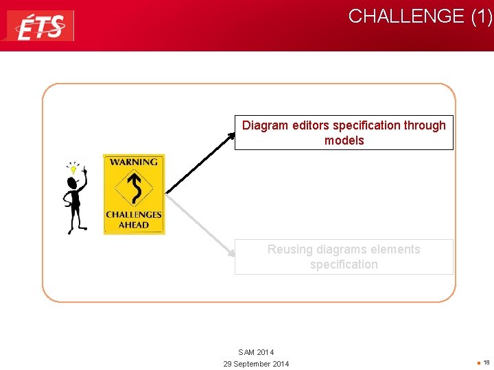 CHALLENGE (1) Diagram editors specification through models Reusing diagrams elements specification SAM 2014 29