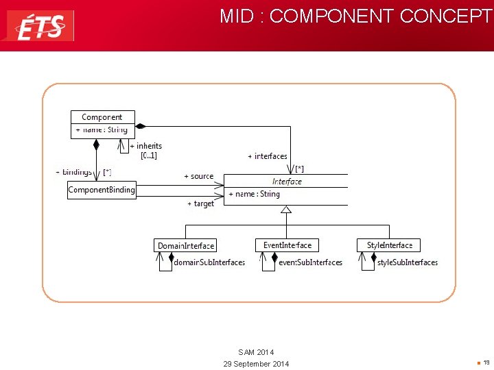 MID : COMPONENT CONCEPT SAM 2014 29 September 2014 ■ 19 