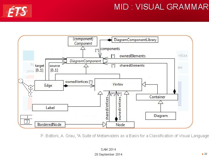 MID : VISUAL GRAMMAR P. Bottoni, A. Grau, "A Suite of Metamodels as a